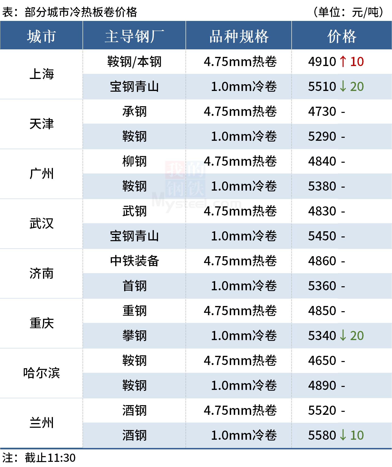 今日动力煤期货行情/今日动力煤现货行情