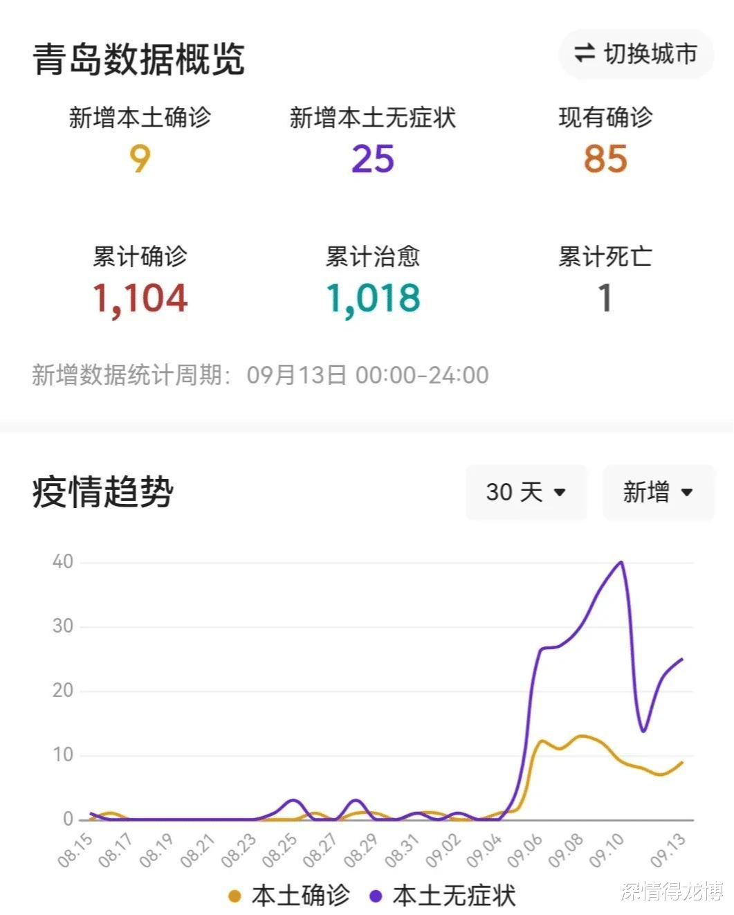 【疫情青岛疫情,疫情青岛疫情最新情况】