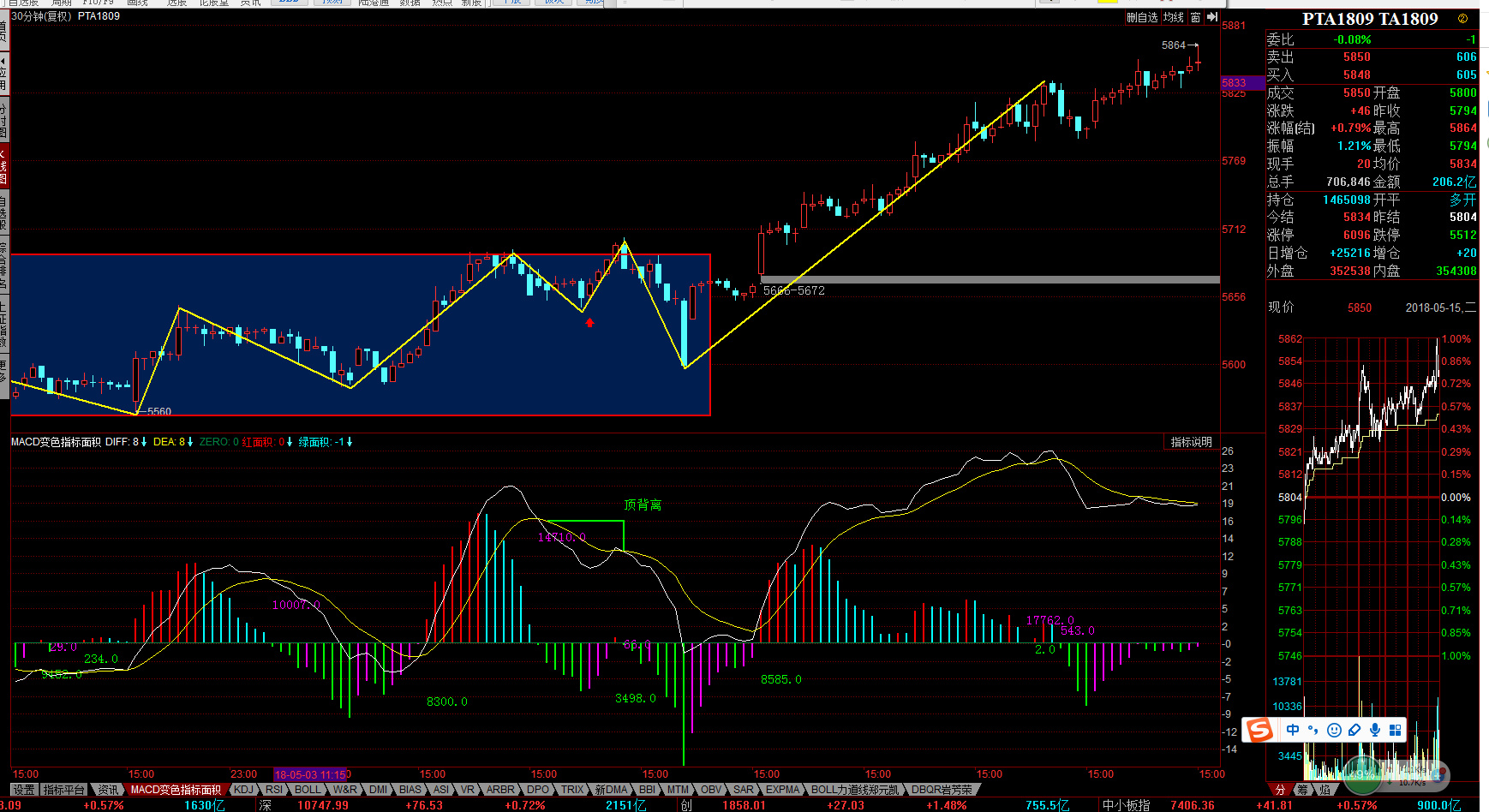 【文华期货行情/文华商品期货行情】 【文华期货行情/文华商品期货行情】