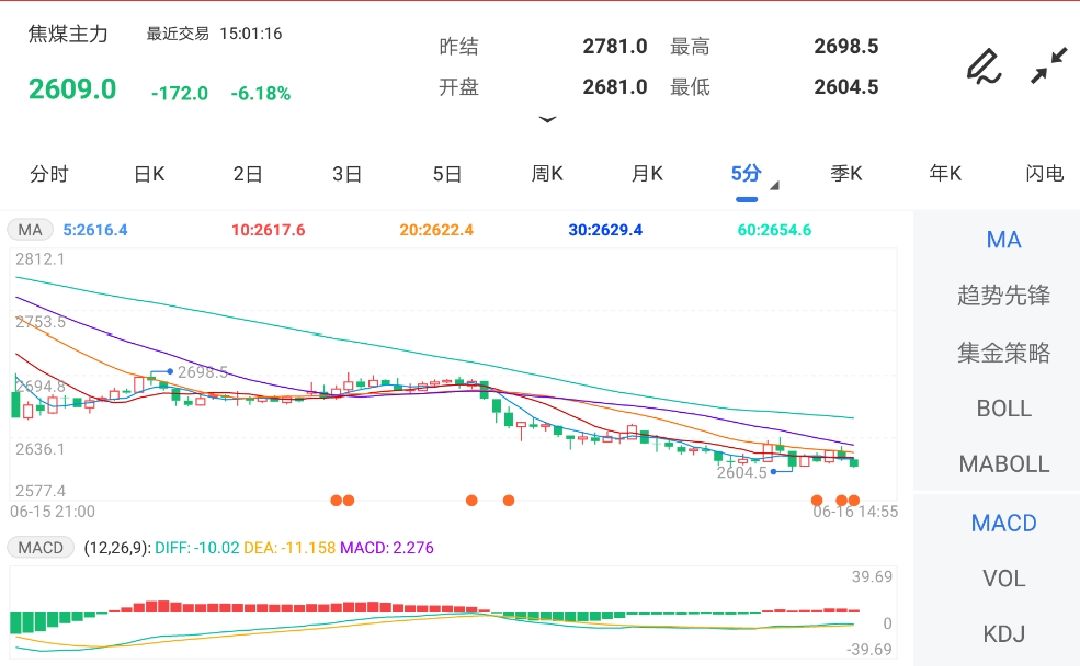 【期货焦煤行情,期货焦煤行情开盘时间】 【期货焦煤行情,期货焦煤行情开盘时间】