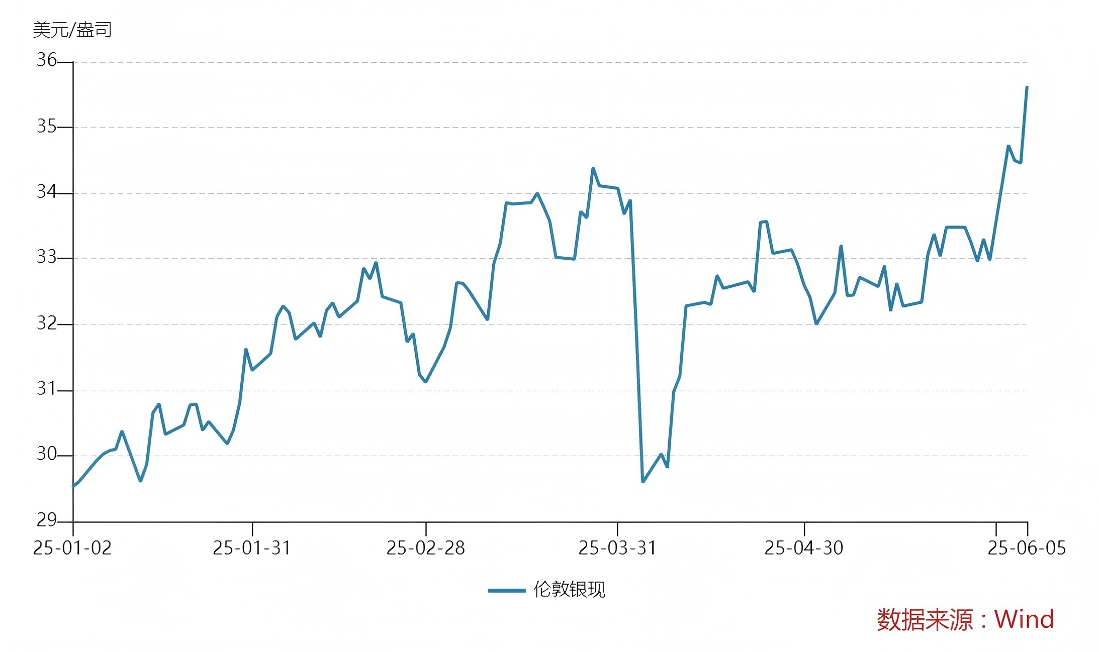 白银期货实时行情最新货（白银期货价格走势图今日价格）