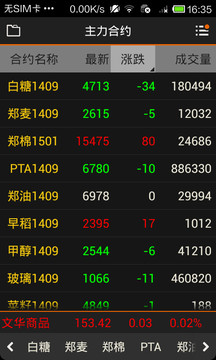 文华期货行情软件:文华期货app 文华期货行情软件:文华期货app