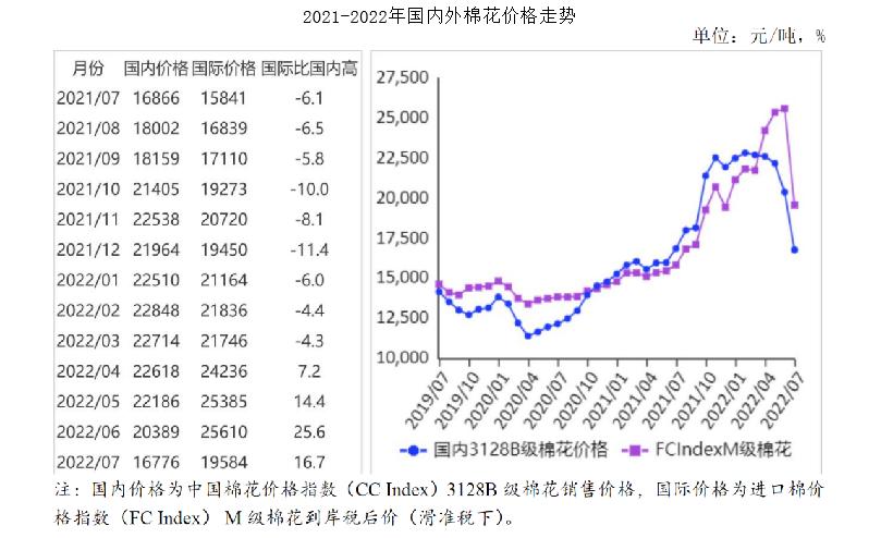 期货棉花行情/期货市场棉花价格