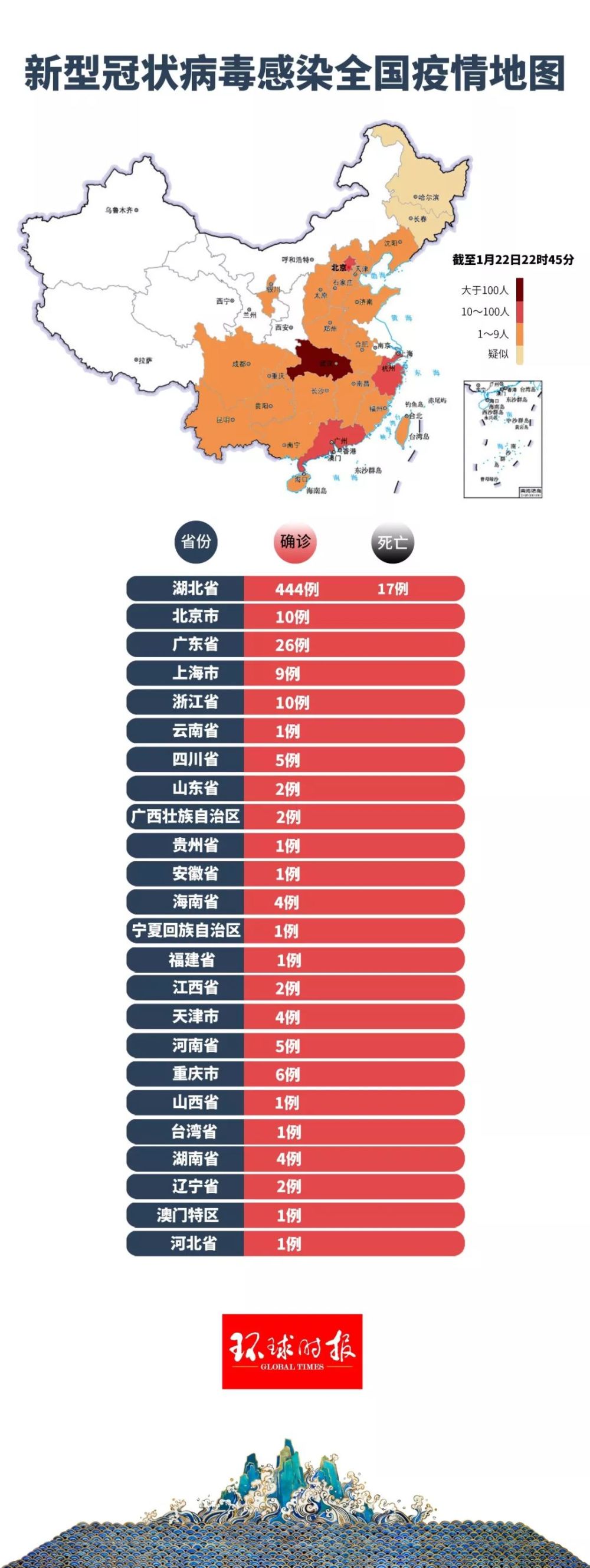 2020疫情从哪天开始的:2020年中国疫情从哪天开始的