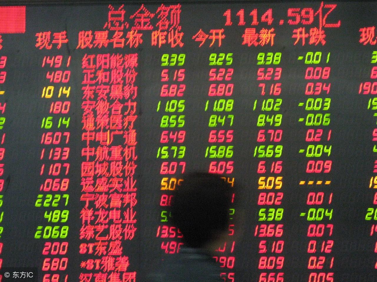 【期货实时行情外盘,期货外盘正规平台】 【期货实时行情外盘,期货外盘正规平台】
