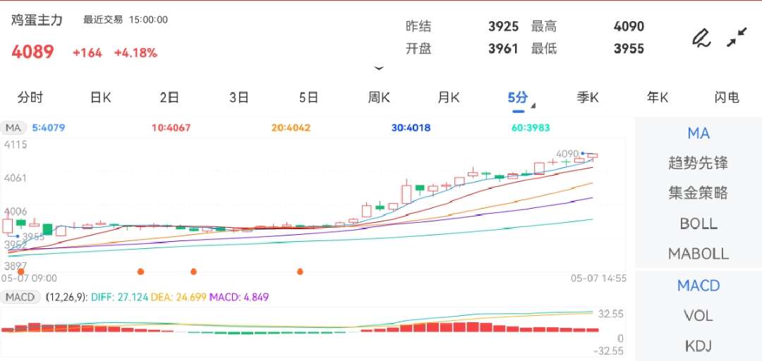 【鸡蛋期货行情鄄城/鸡蛋期货行情走势分析 新闻】 【鸡蛋期货行情鄄城/鸡蛋期货行情走势分析 新闻】
