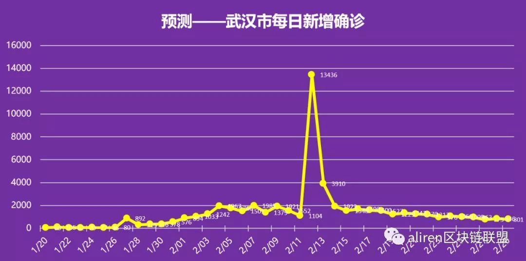 中国疫情结束时间表最新/中国国内疫情结束时间