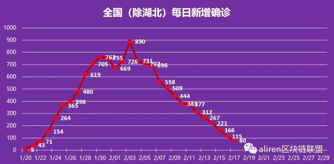 中国疫情结束时间表最新/中国国内疫情结束时间