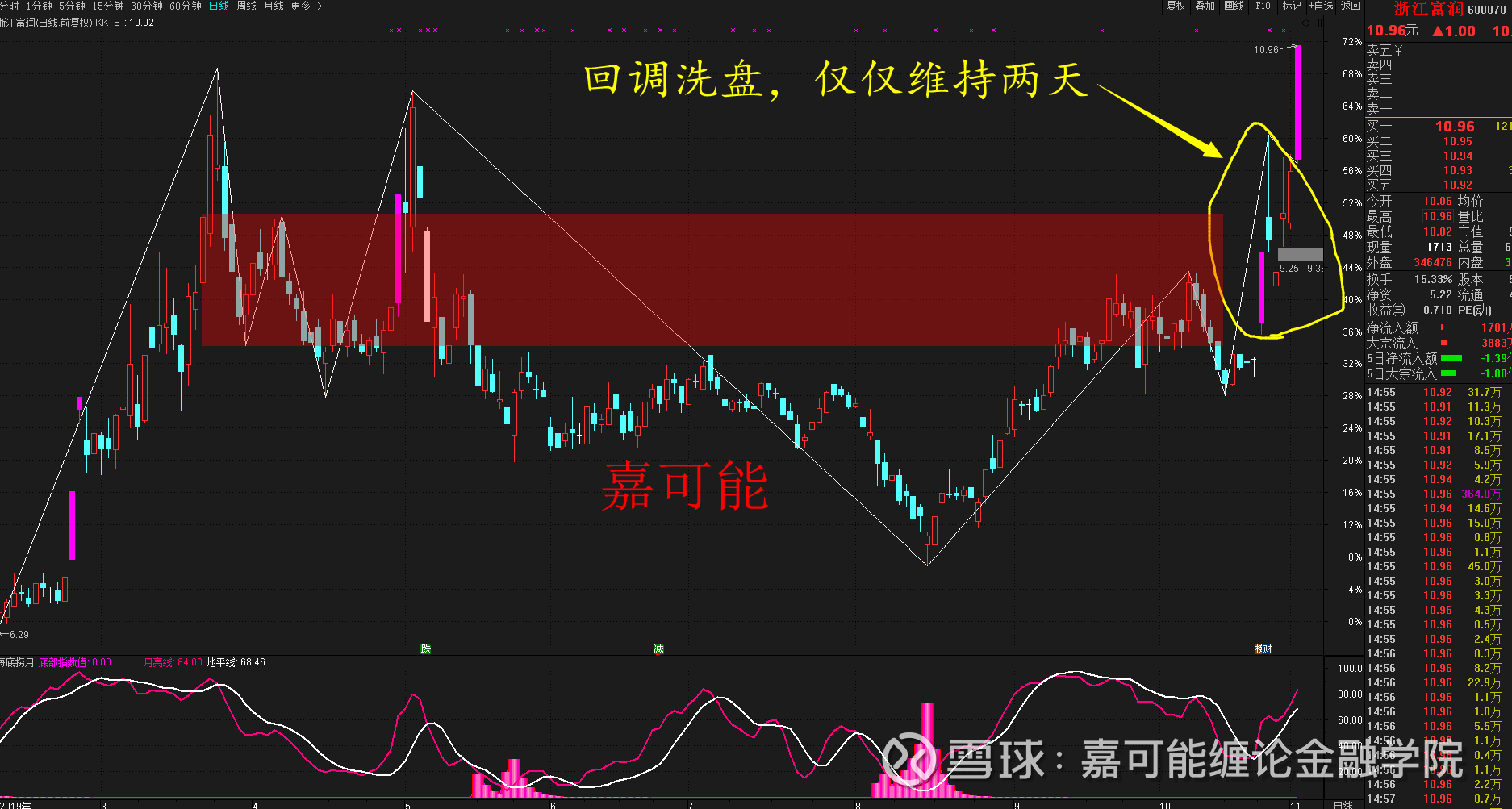 【A股期货行情/期货股市行情】