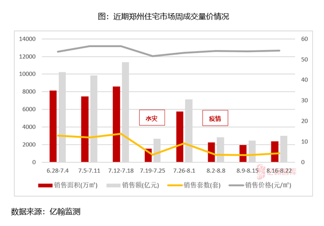 【郑州疫情啥时候恢复正常/郑州疫情什么时候恢复】