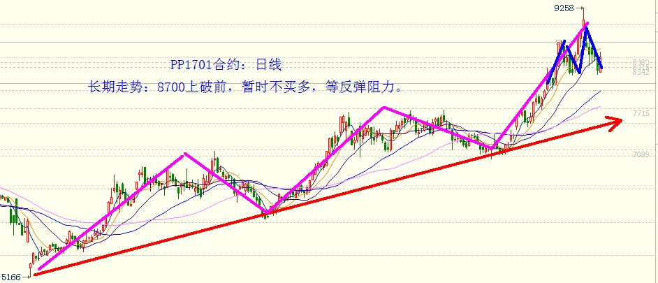 塑料期货价格行情金投:塑料期货实时行情 塑料期货价格行情金投:塑料期货实时行情