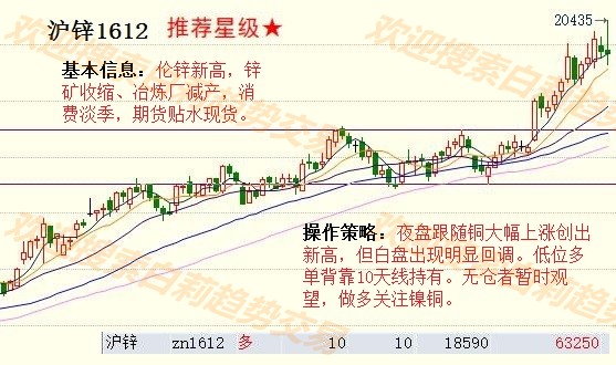 塑料期货价格行情金投:塑料期货实时行情 塑料期货价格行情金投:塑料期货实时行情