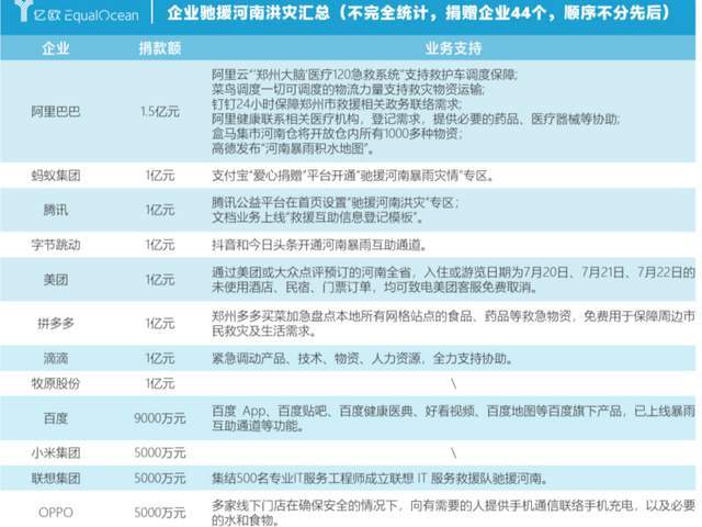 疫情华/疫情华为捐款累计多少钱 疫情华/疫情华为捐款累计多少钱