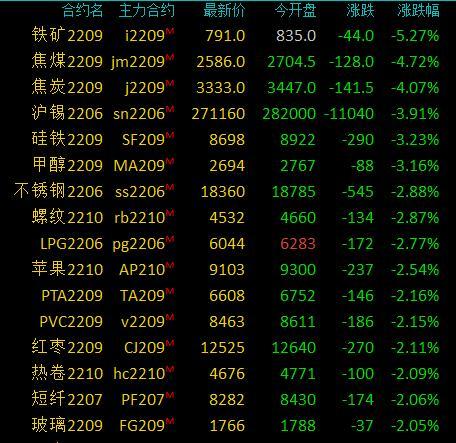 【焦炭期货行情软件/焦炭期货市场】 【焦炭期货行情软件/焦炭期货市场】