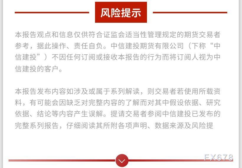 期货行情网页版（期货行情网站）