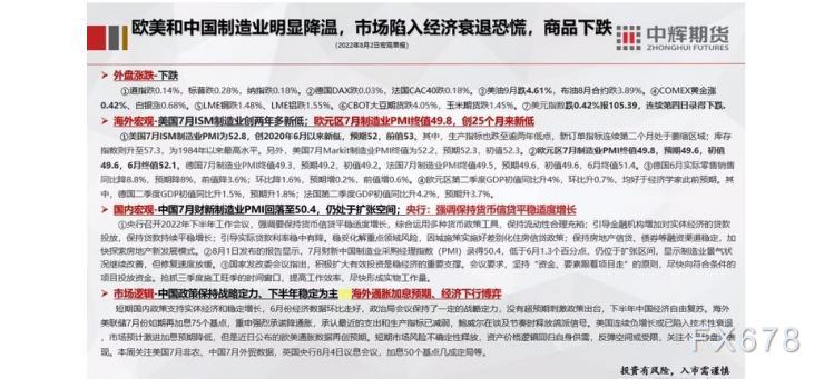 期货行情网页版（期货行情网站）