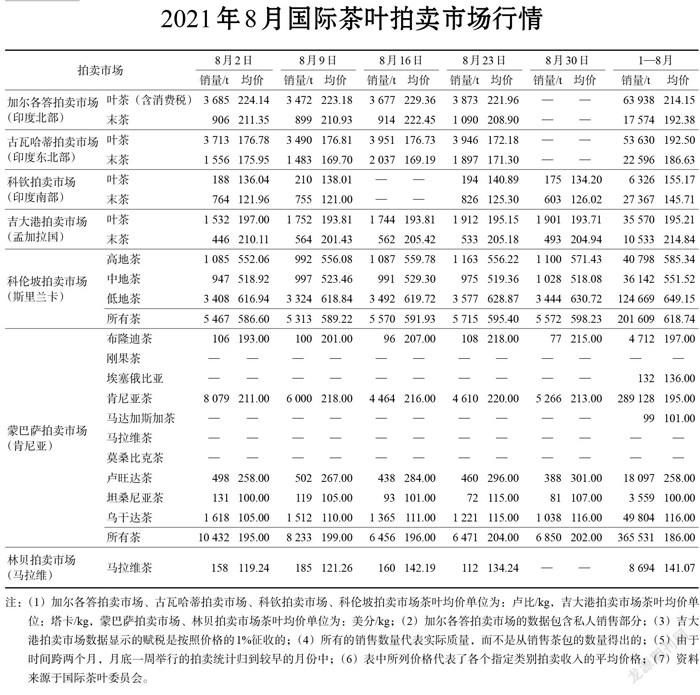 【茶叶期货行情/茶叶期货行情走势】 【茶叶期货行情/茶叶期货行情走势】