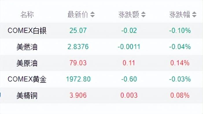 【今天国内化工板期货行情/今天化工板块大跌】 【今天国内化工板期货行情/今天化工板块大跌】