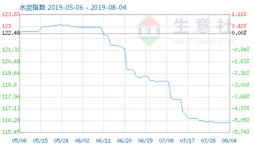 【期货水泥最新行情,期货有水泥这个品种吗】