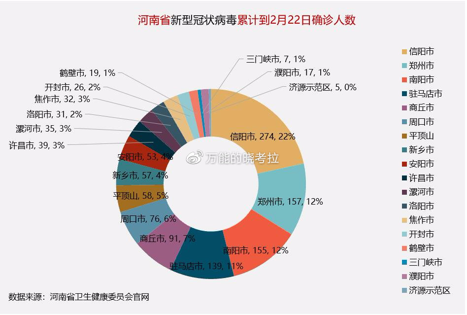 【驻马店疫情情况新蔡疫情,驻马店新蔡新型肺炎疫情】 【驻马店疫情情况新蔡疫情,驻马店新蔡新型肺炎疫情】