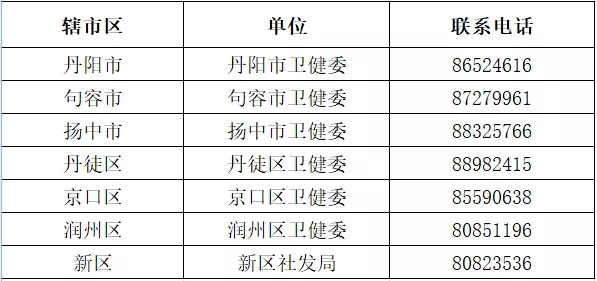 关于疫情乀的信息