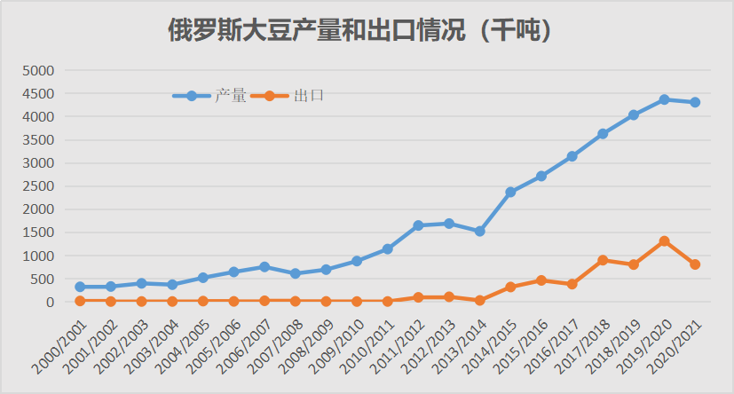 俄国大豆期货最新行情/俄罗斯大豆价格最新行情 俄国大豆期货最新行情/俄罗斯大豆价格最新行情
