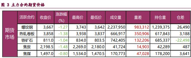 【螺纹铁矿期货行情,金投网铁矿石期货螺纹钢行情及走势图】 【螺纹铁矿期货行情,金投网铁矿石期货螺纹钢行情及走势图】