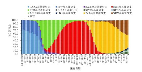国内疫情控制后国外疫情/国内和国外疫情控制原因 国内疫情控制后国外疫情/国内和国外疫情控制原因
