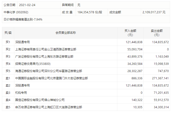 上海化工期货行情:上海化工期货行情走势