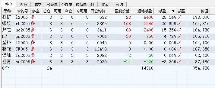 中银期货显示五档行情/期货五档行情数据有用吗