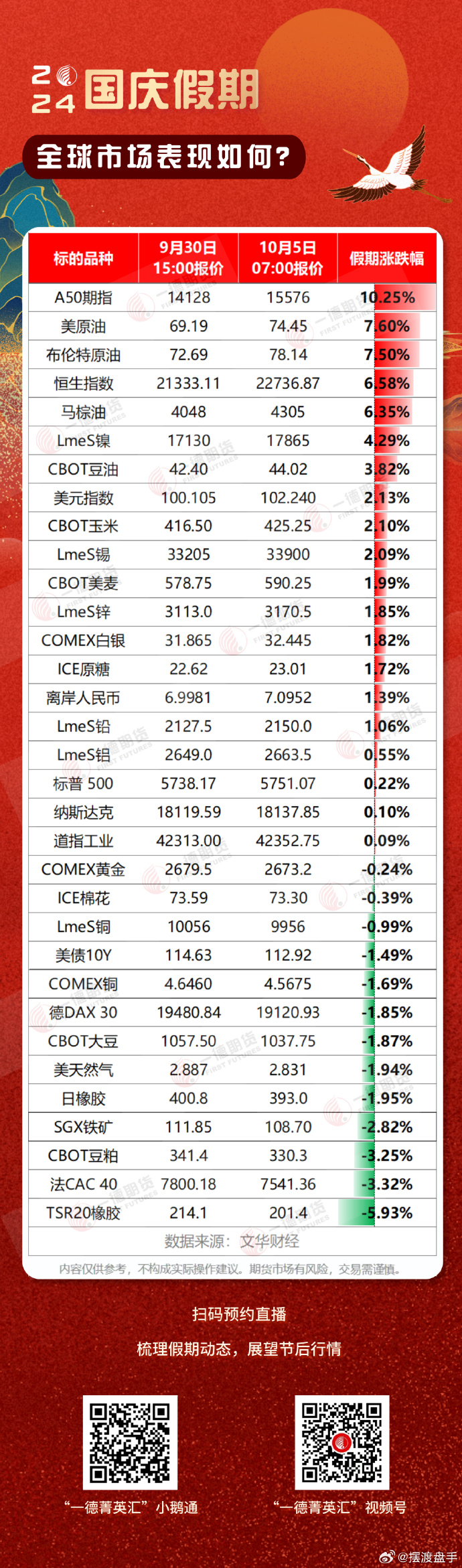 【期货国内行情/国内期货行情中心】 【期货国内行情/国内期货行情中心】