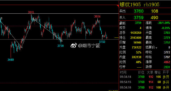 【期货国内行情/国内期货行情中心】 【期货国内行情/国内期货行情中心】