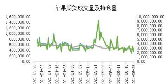 今天苹果期货行情:苹果期货市场今天涨跌