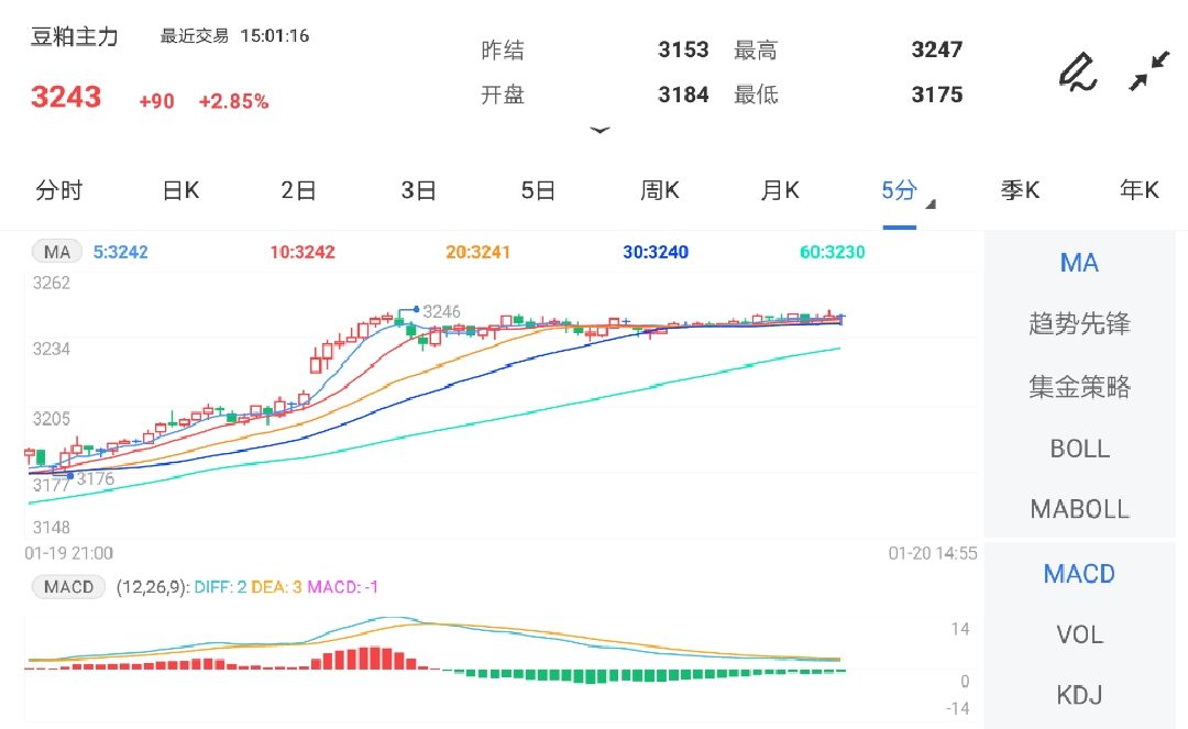 【豆一期货今日行情/豆一期货今日行情更新】 【豆一期货今日行情/豆一期货今日行情更新】