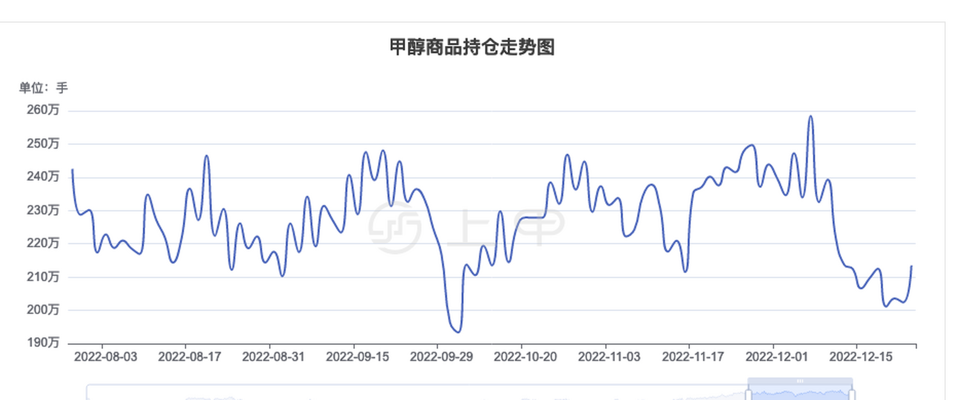 2301甲醇期货行情(甲醇期货最新) 2301甲醇期货行情(甲醇期货最新)