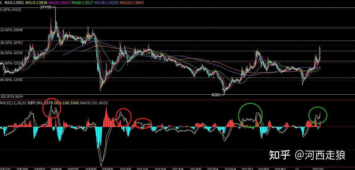 2019期货铝行情分析（2021年铝期货）