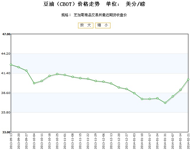 【豆油期货实时行情,豆油期货实时行情走势图】