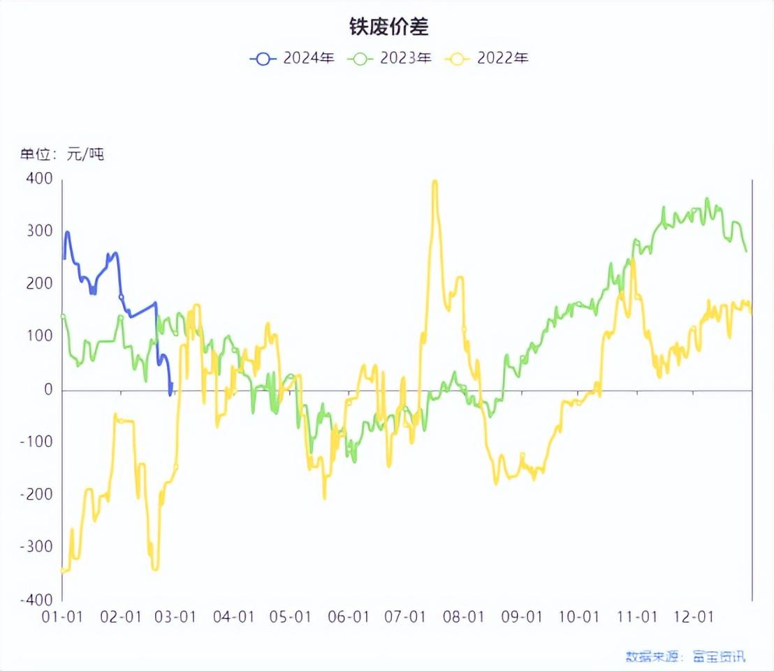钒铁期货行情/钒铁价格走势 钒铁期货行情/钒铁价格走势