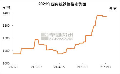 钒铁期货行情/钒铁价格走势 钒铁期货行情/钒铁价格走势