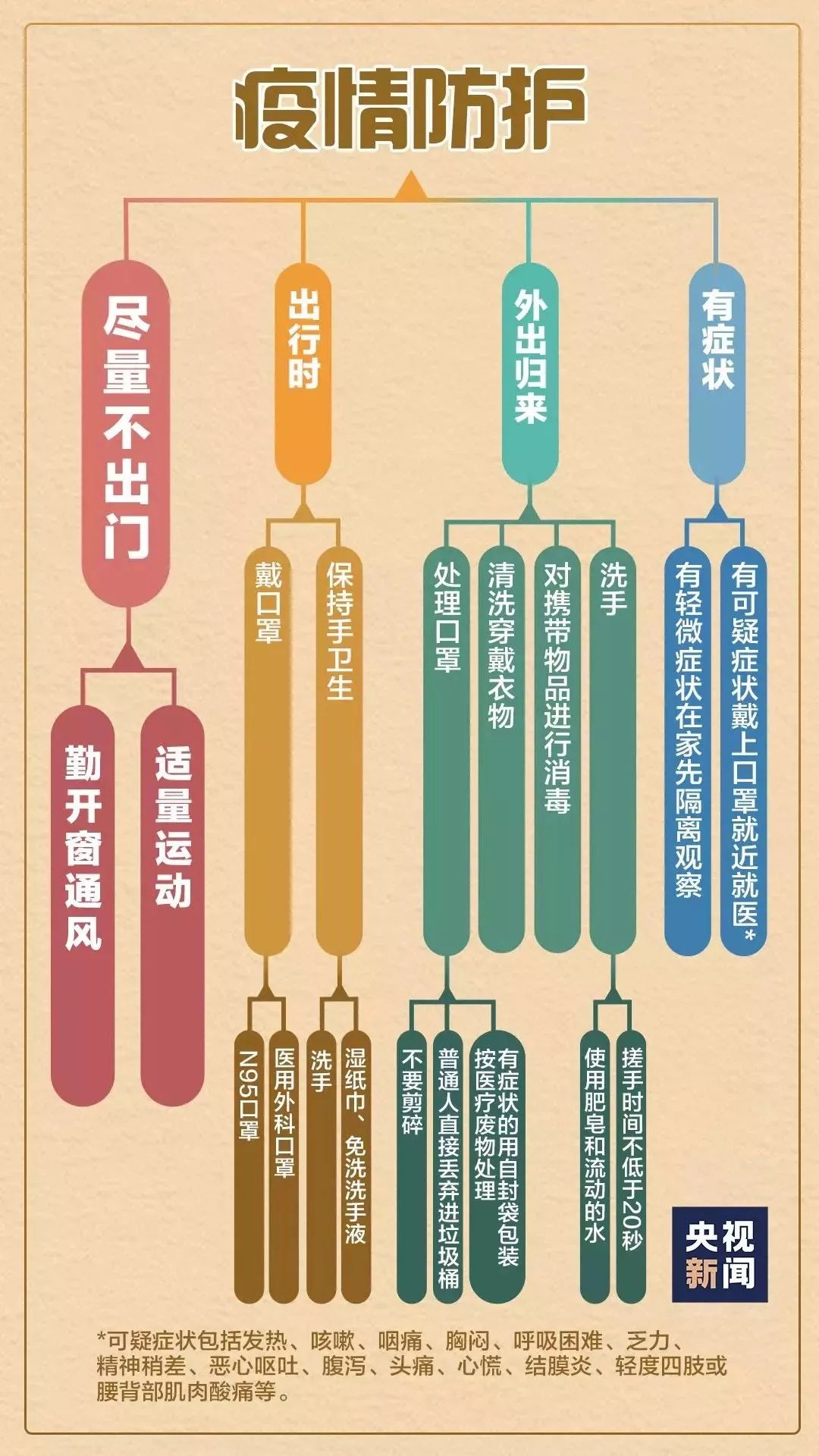 锁疫情的简单介绍 锁疫情的简单介绍