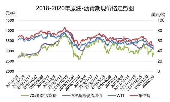现期货行情(期货现货行情) 现期货行情(期货现货行情)