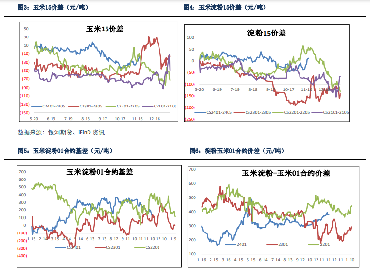 【玉米2104期货行情/玉米2101期货什么时候到期】