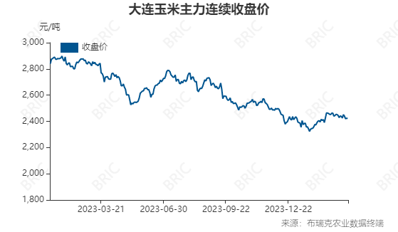 【玉米2104期货行情/玉米2101期货什么时候到期】