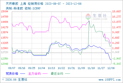 【今天硅胶期货价格行情,今日硅胶价格走势图详细】 【今天硅胶期货价格行情,今日硅胶价格走势图详细】