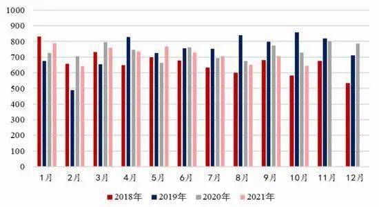 浆纸期货行情2112/纸浆期货2021