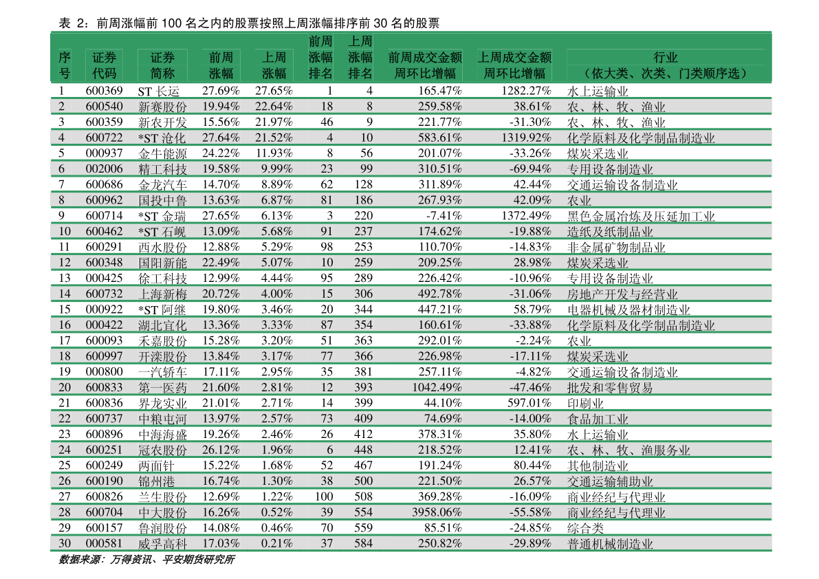 浆纸期货行情2112/纸浆期货2021