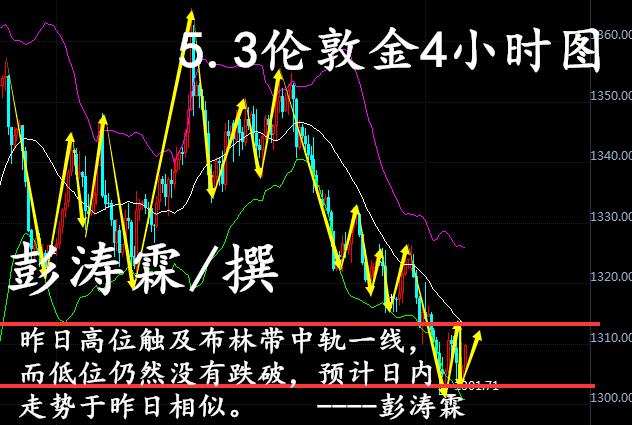 au期货行情/伦敦金xau期货行情 au期货行情/伦敦金xau期货行情