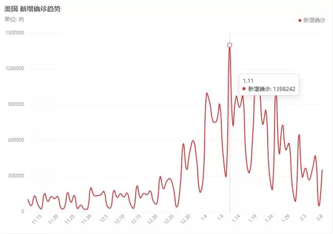 估计疫情结束时间是几号（疫情大约结束时间）