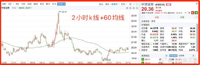 期货十档行情(期货有10档吗) 期货十档行情(期货有10档吗)