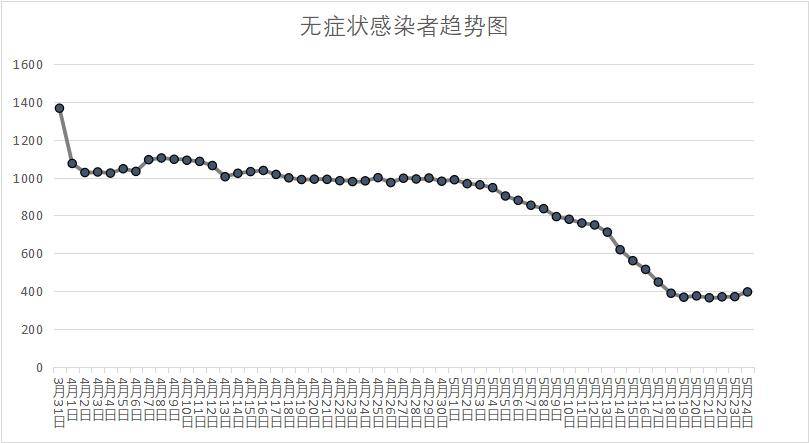 疫情如何了解疫情:疫情如何了解疫情形势 疫情如何了解疫情:疫情如何了解疫情形势